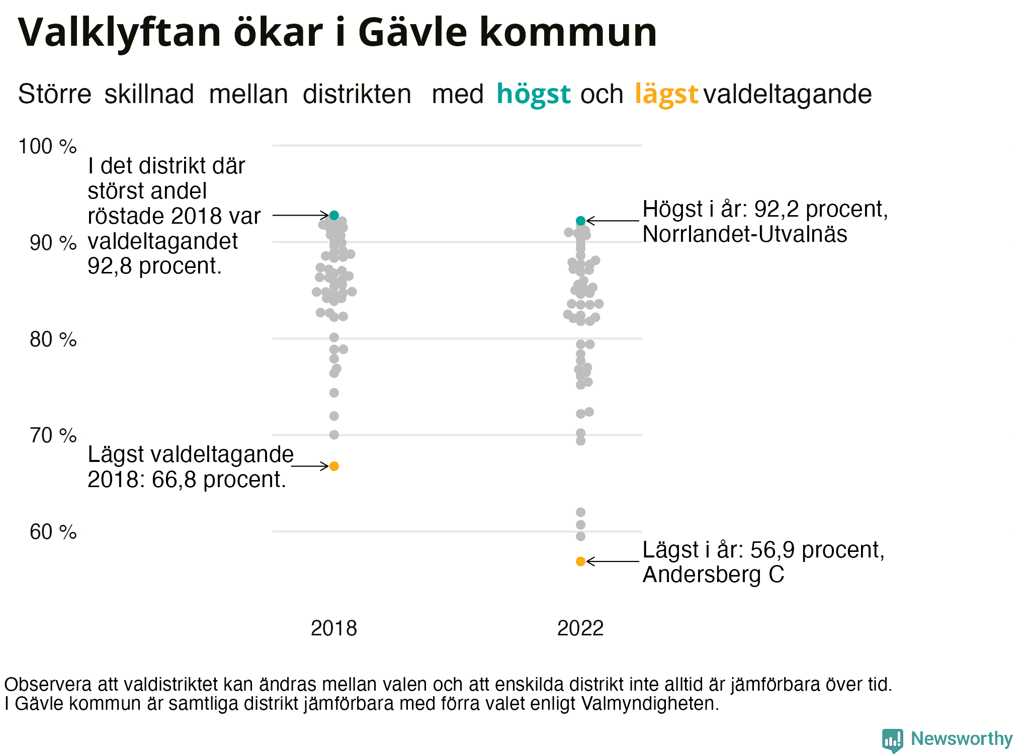 Valdeltagande per valdistrikt i Gävle kommun